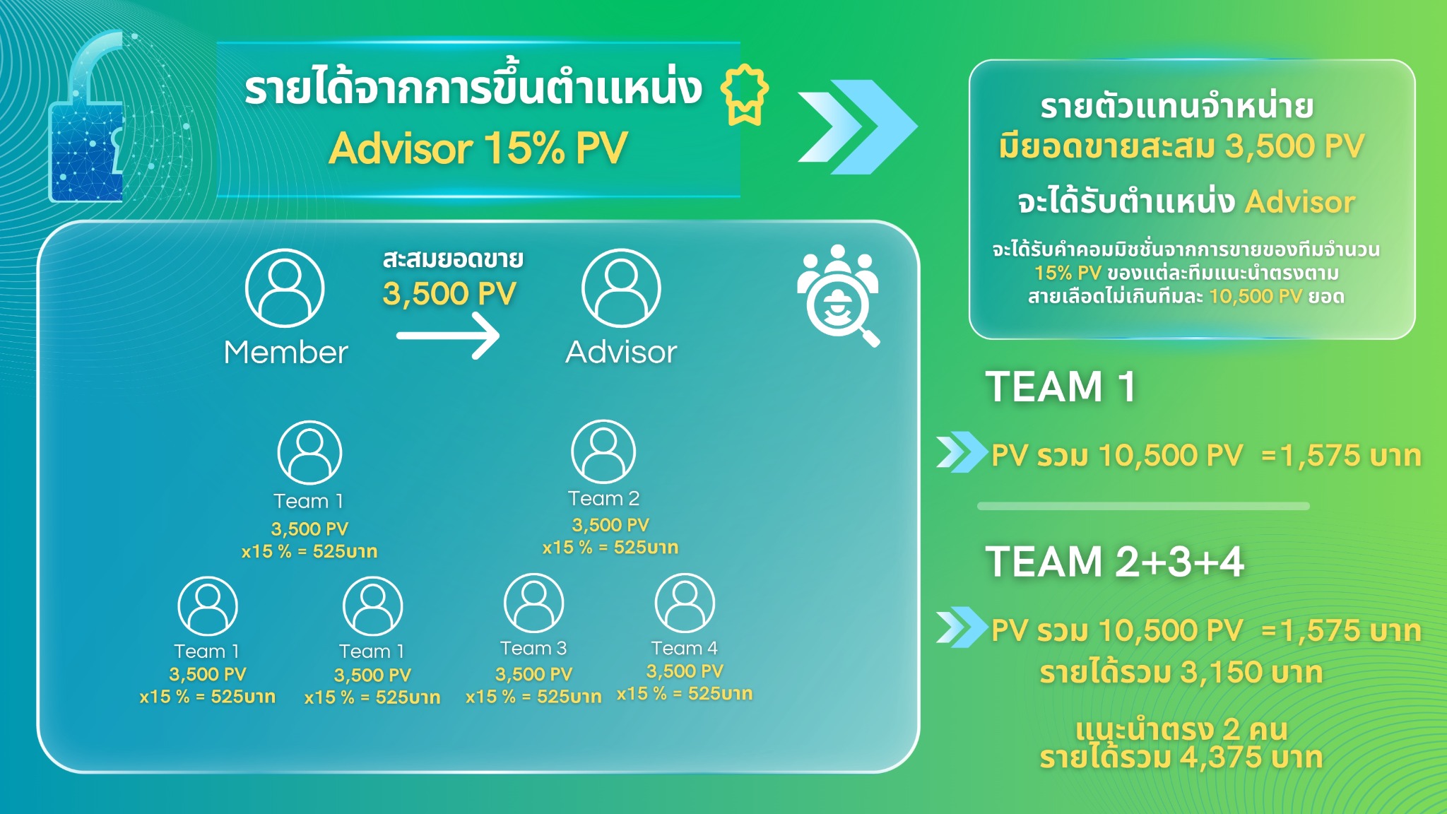 Marketing Plan 2