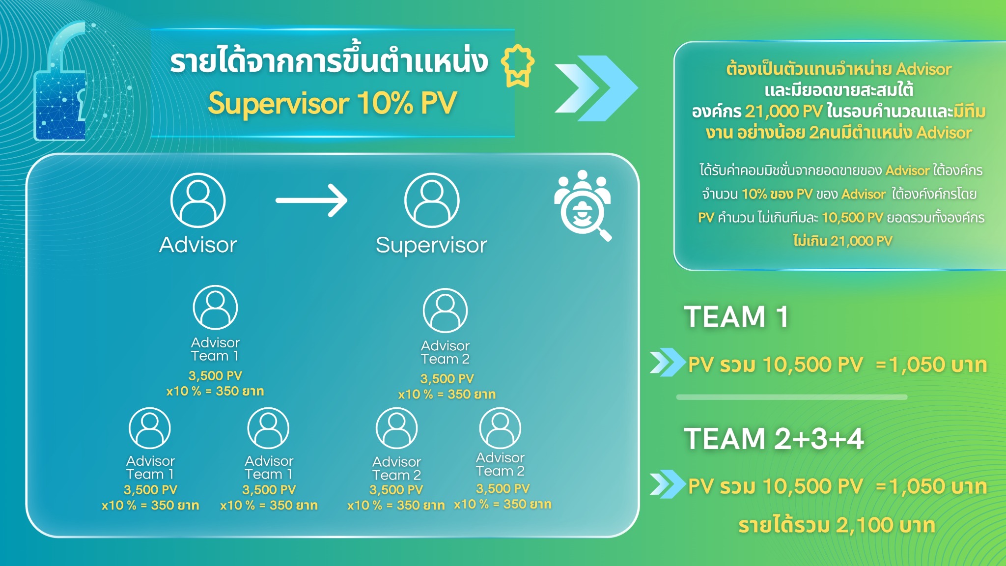 Marketing Plan 3