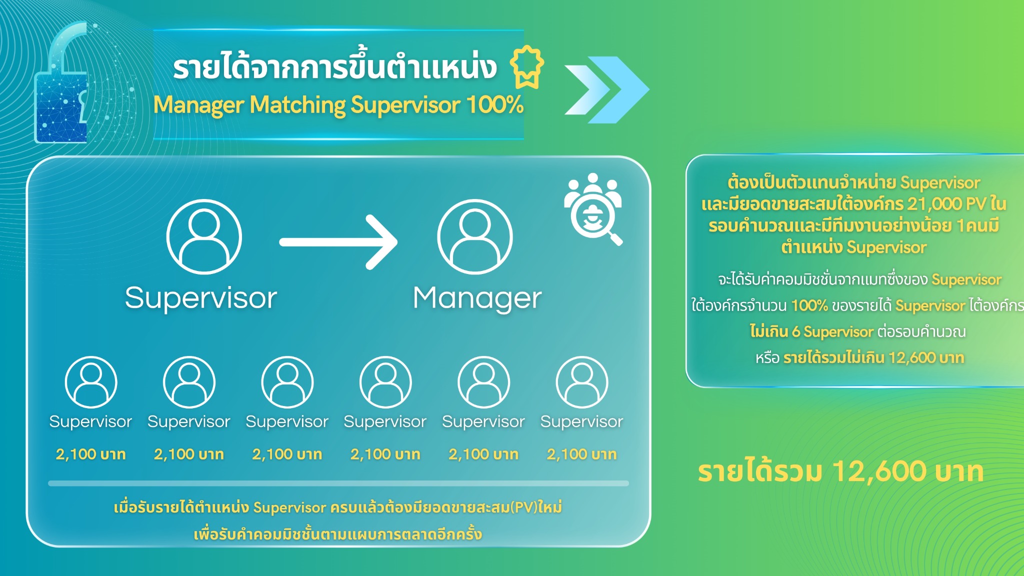 Marketing Plan 4